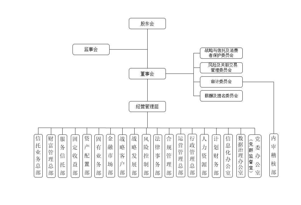 公司组织架构图-2025.07.jpg